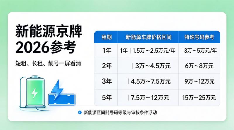 车牌指标交易合规性