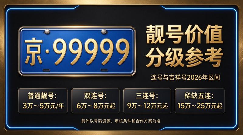 北京车牌租赁行业趋势